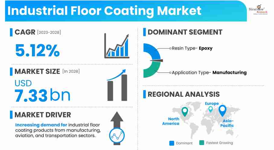 Industrial-Floor-Coating-Market-Insights